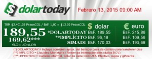 Dolar Today