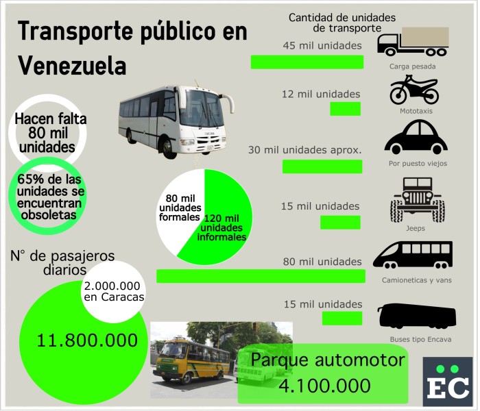 transporte