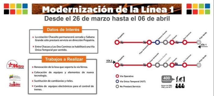 Mantenimiento Metro