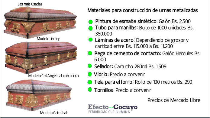 Info Urnas