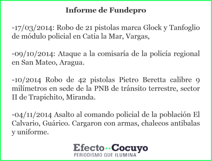 Fundepro