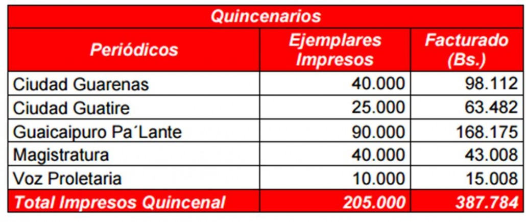  Fuente: MPPDPSGG 2014