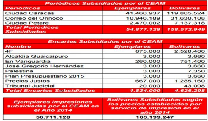  Fuente: MPPDPSGG 2014