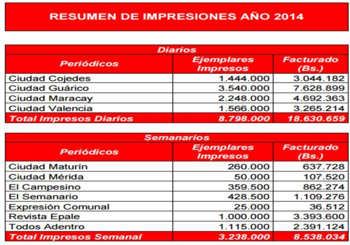  Fuente: MPPDPSGG 2014