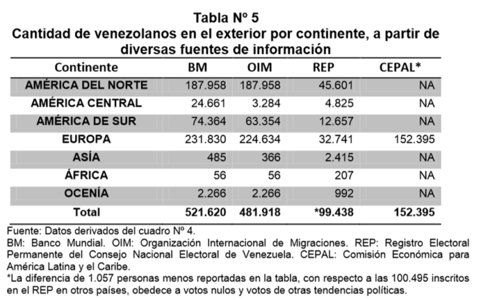 por continente