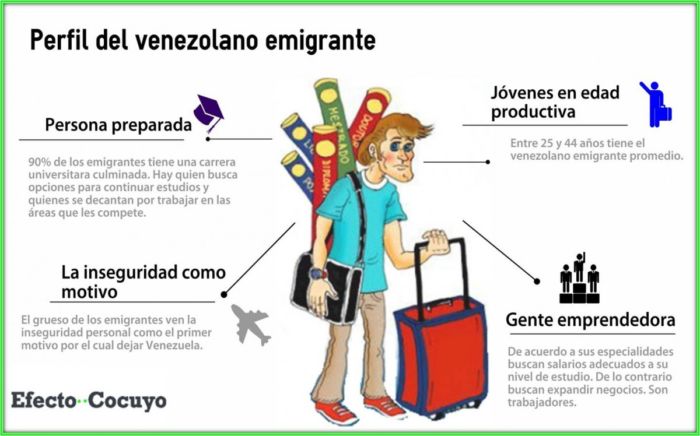 venezolano emigrante