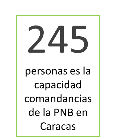 245