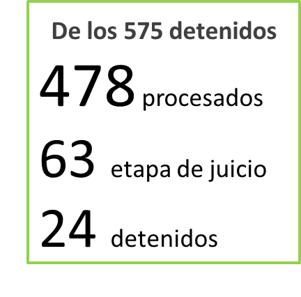 deltotal