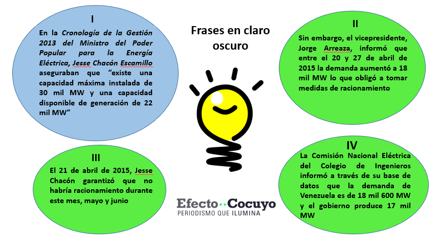 Frases en claro oscuro