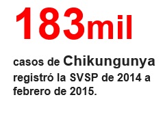 SVSP2015