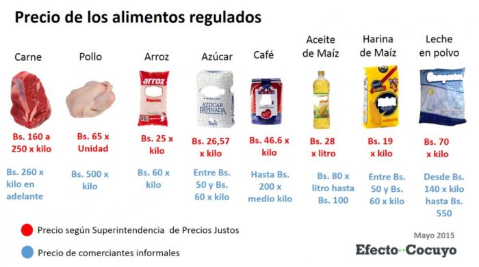 Alimentos Regulados