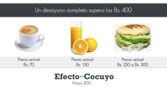Desayunos