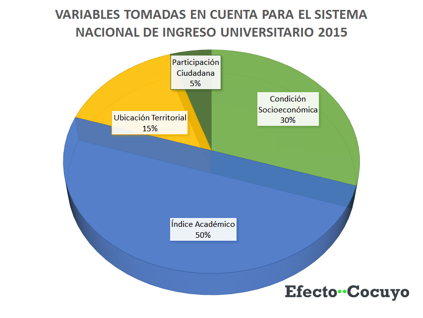 VariablesSistemaIngreso