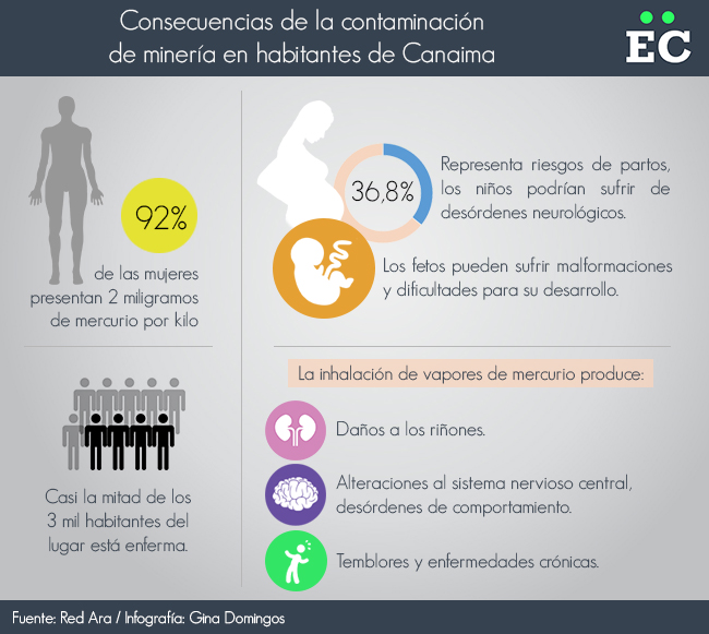 canaima