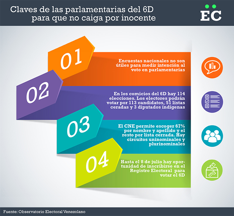 claves parlamentarias