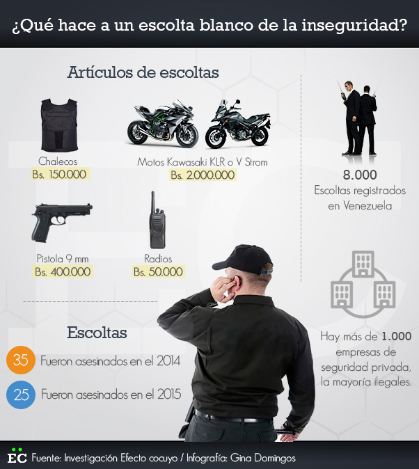 escoltas