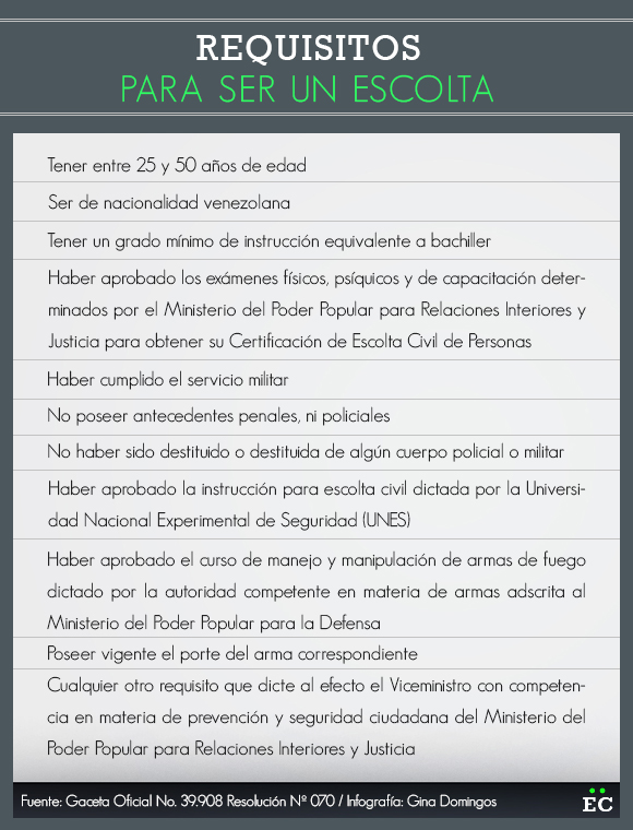 requisitos_escoltas
