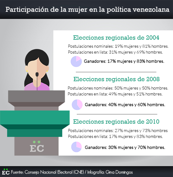mujer_cne
