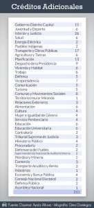tabla