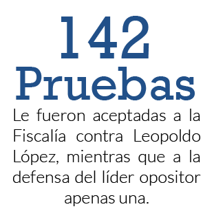 142