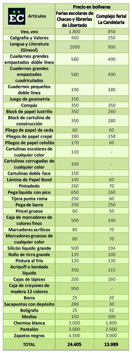 tabla3ultima
