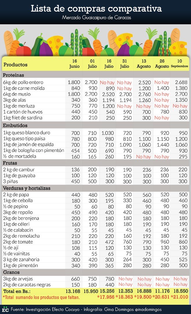 Guaicaipuro 7 (1)