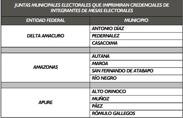 Municipios