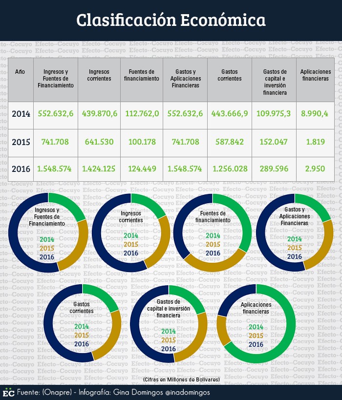 CLASIFICACION ECONOMICA (1)