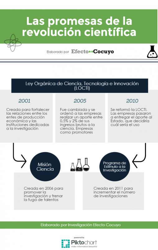 Ciencia edit correct