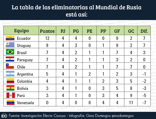tabla (2)