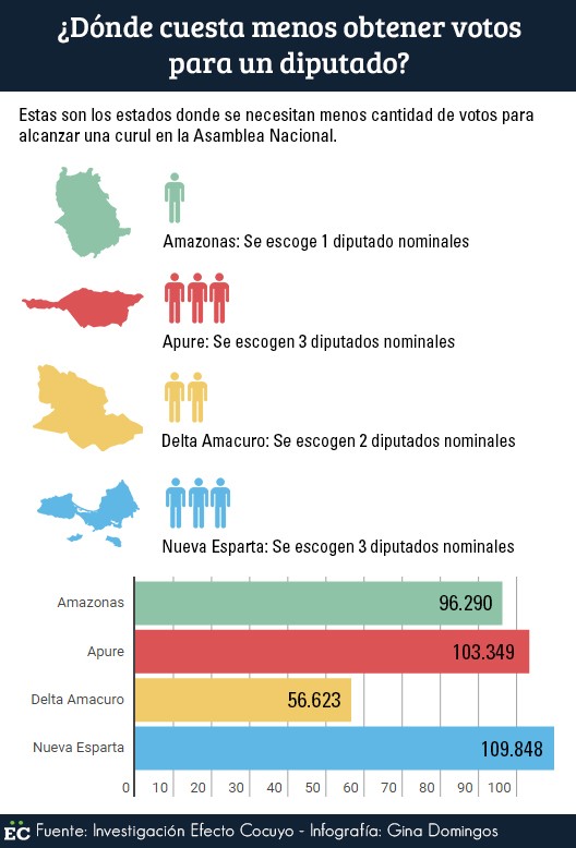 menos