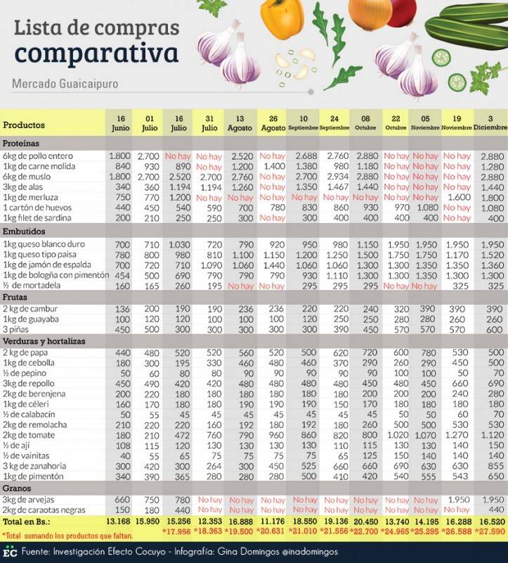 Guaicaipuro13