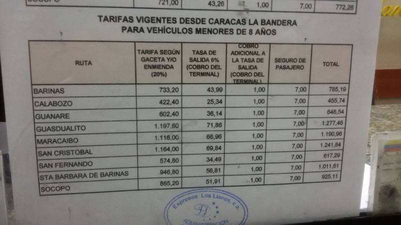 Pasajes en La Bandera