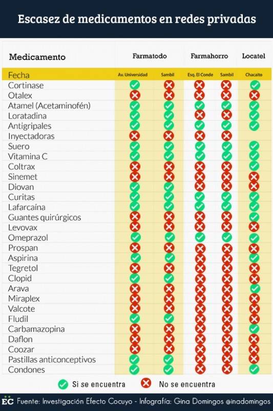 redes privadas farmacias 
