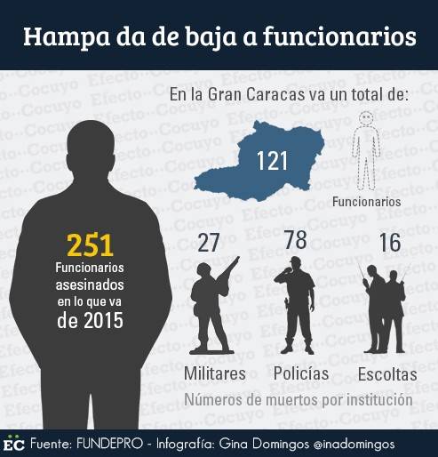 Funcionarios caidos