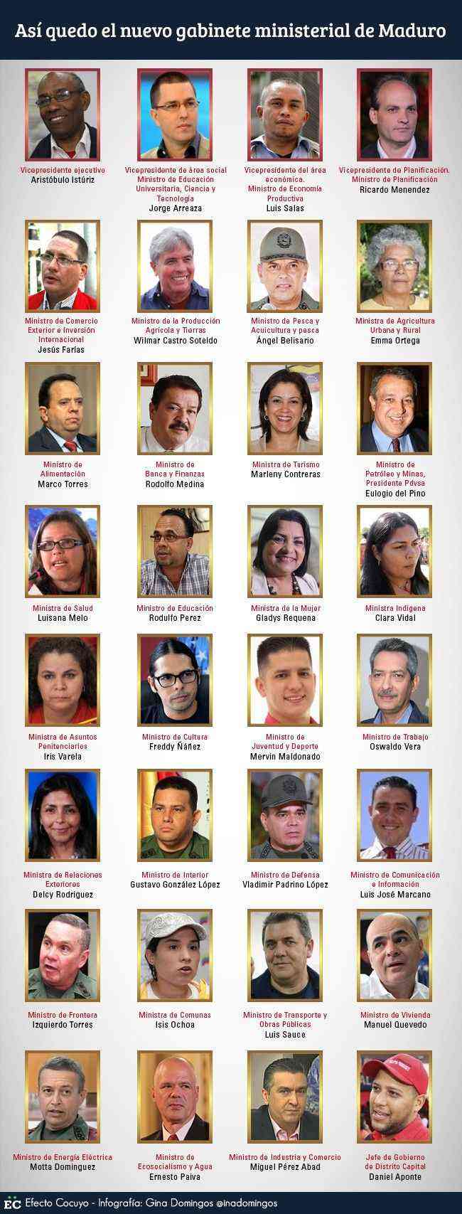 Tren ministerial de Maduro
