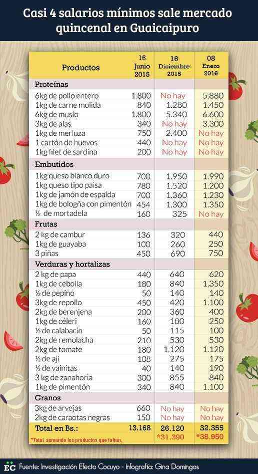 Guaicaipuro15