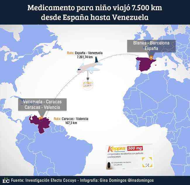 MEDICAMENTO
