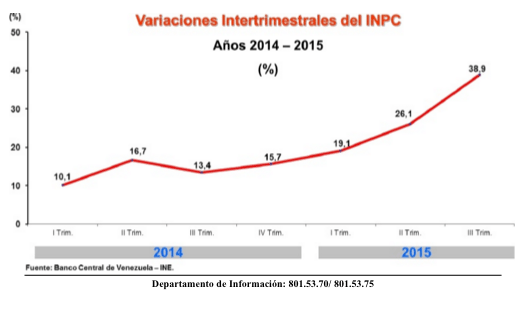 variaciones intertrimestre