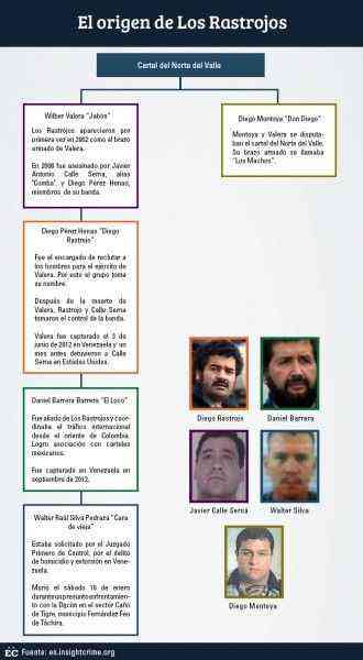 rastrojo