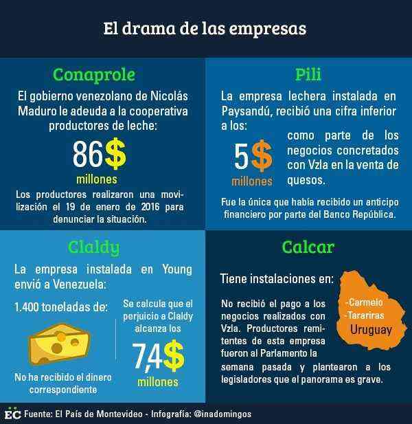 dramas de empresas