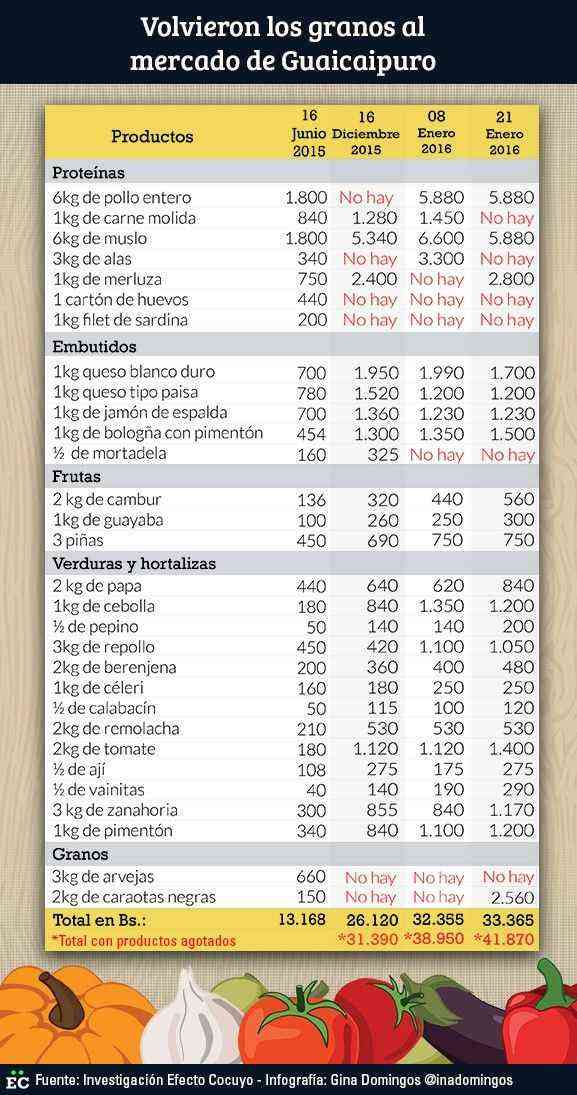 GUAICAIPURO16 (1)