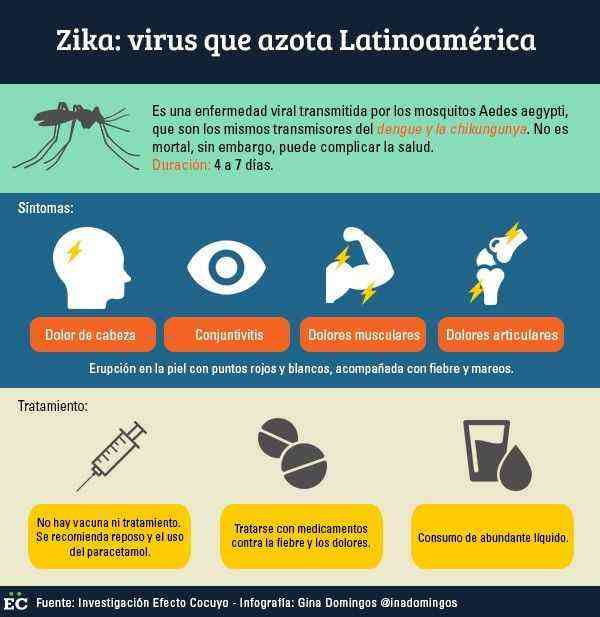 zika