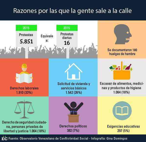 info
