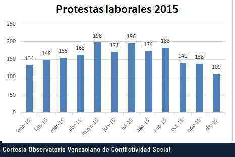 laboral