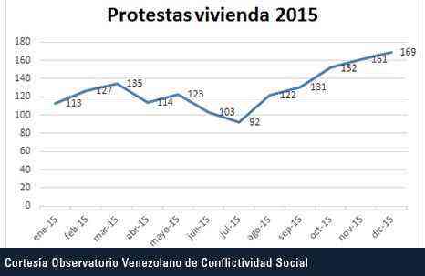 vivienda