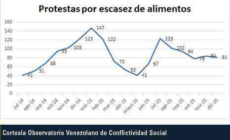 alimentos