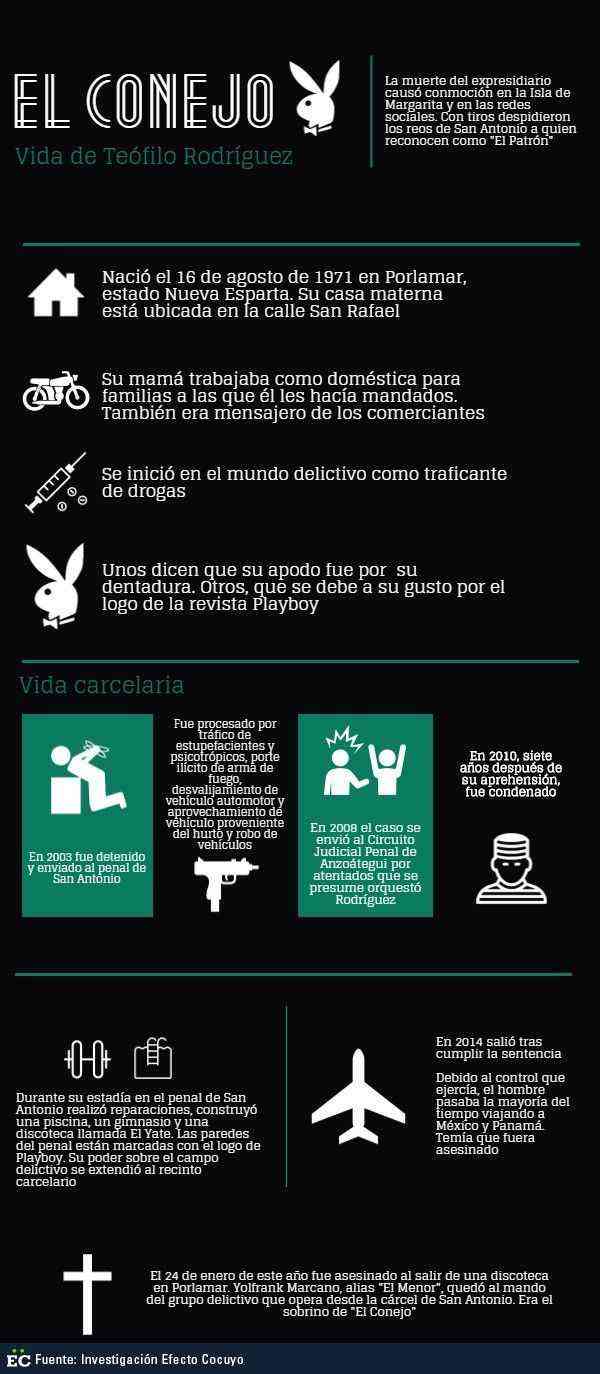 info-el-conejo