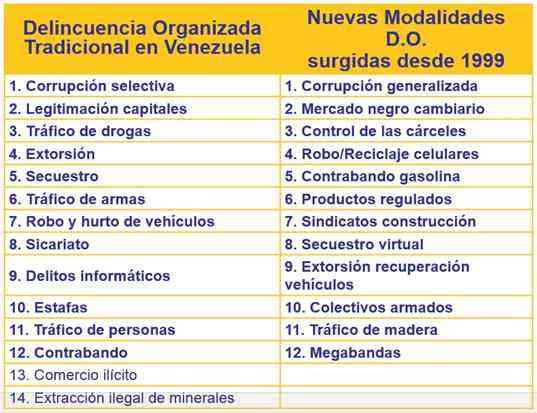 cuadro delincuencia