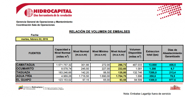 hidrocapital nuevo